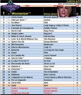 Ranking 627 de 2009